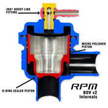 Load image into Gallery viewer, RPM SxS Can Am X3 BOV Kit - RPM SXS