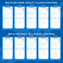 Load image into Gallery viewer, Polaris RZR Pro XP & Turbo R/Pro S Maptuner ECU Power Flash