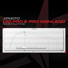 Load image into Gallery viewer, CFMOTO U10 PRO ECU Bench Power Flash