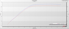Load image into Gallery viewer, RPM Kawasaki H2 Big Mouth Resonated Cat Delete Mid Pipe With E-Valve