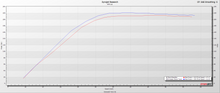 Load image into Gallery viewer, RPM Kawasaki Teryx H2 Supercharged Carbon Cold Air High Flow Race Intake