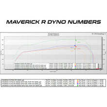 Load image into Gallery viewer, Can-Am Maverick R MG1 ECU Unlock & Rising Rate Fuel Pump Bench Power Flash