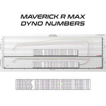 Load image into Gallery viewer, Can-Am Maverick R MAX & X RC MG1 ECU Unlock & Bench Power Flash