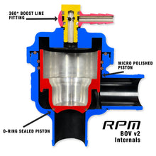 Load image into Gallery viewer, RPM SXS Polaris RZR Turbo XPT, PRO XP, Turbo R Blow Off Valve (BOV) Kit