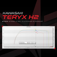 Load image into Gallery viewer, Kawasaki Teryx H2 ECU Bench Power Flash (ECU SEND-IN)