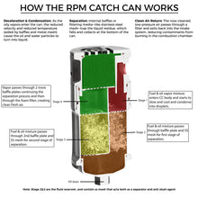 Load image into Gallery viewer, RPM Polaris RZR Pro R (4 CYL) 4-Stage Oil Catch Can Kit