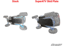 Load image into Gallery viewer, POLARIS RZR XP TURBO FULL SKID PLATE