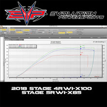 Load image into Gallery viewer, EVP ECU Bench Power Flash for 2018-2021 Can Am Maverick X3 172 HP Turbo R (ECU Send-In)
