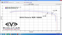 Load image into Gallery viewer, 2016-2024 Polaris RZR S 1000 CodeShooter ECU Power Flash
