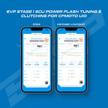 Load image into Gallery viewer, CFMOTO U10 PRO ECU Bench Power Flash
