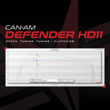 Load image into Gallery viewer, Can-Am Defender HD11 MG1 ECU Bench Power Flash (ECU SEND-IN)
