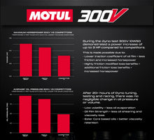 Load image into Gallery viewer, EVP Motul® Oil Change Kits, Polaris RZR Pro XP, XP Turbo/S &amp; Ranger XP 1000
