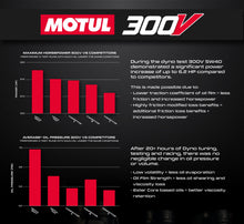 Load image into Gallery viewer, EVP Motul® Oil Change Kits for Can Am Maverick X3

