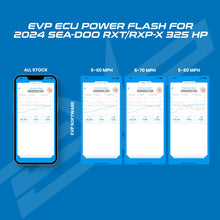 Load image into Gallery viewer, EVP MG1 ECU Unlock &amp; Power Flash for 2024 Sea-Doo RXP-X &amp; RXT-X 325HP (Unlock &amp; Software Only)
