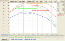 Load image into Gallery viewer, RZR 1000 DYNO CHART
