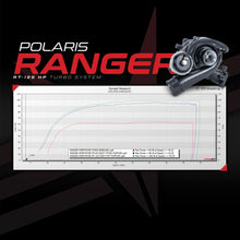 Load image into Gallery viewer, EVP 2018-2024 Polaris Ranger XP 1000 RT-125 Turbo System
