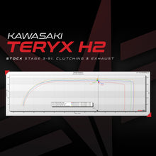 Load image into Gallery viewer, Kawasaki Teryx H2 ECU Bench Power Flash (ECU SEND-IN)
